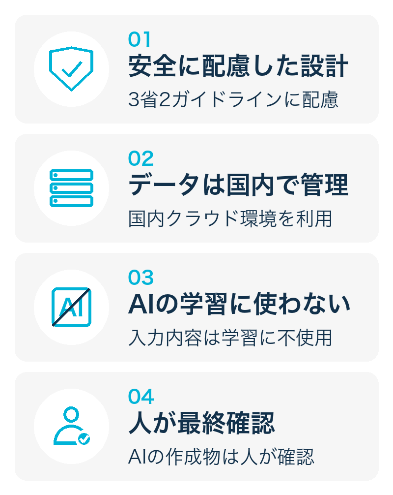 安心して使い続けるための4つの前提の図（スマートフォン用）。安全に配慮した設計（3省2ガイドラインに配慮）、データは国内で管理（国内クラウド環境を利用）、AIの学習に使わない（入力内容は学習に不使用）、人が最終確認（AIの作成物は人が確認）