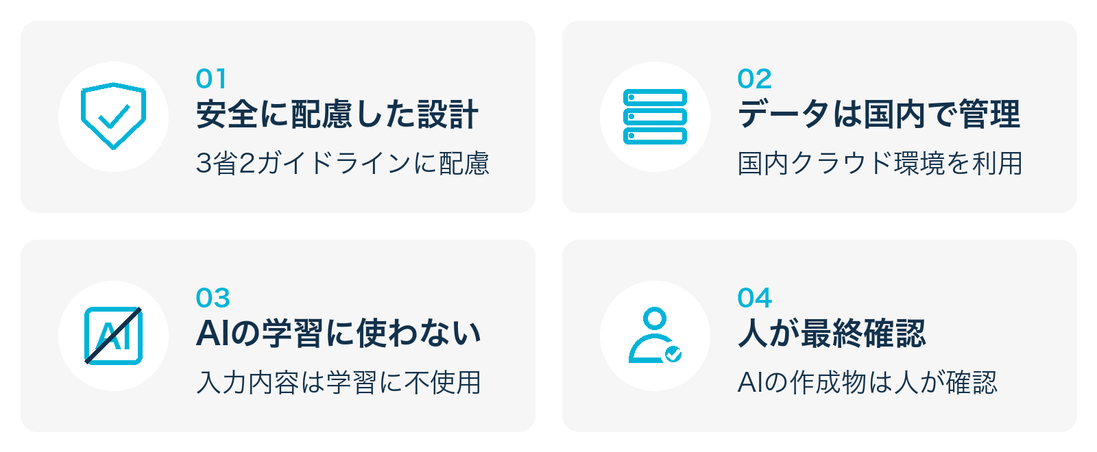 安心して使い続けるための4つの前提の図。安全に配慮した設計(3省2ガイドラインに配慮)、データは国内で管理(国内クラウド環境を利用)、AIの学習に使わない(入力内容は学習に不使用)、人が最終確認(AIの作成物は人が確認)